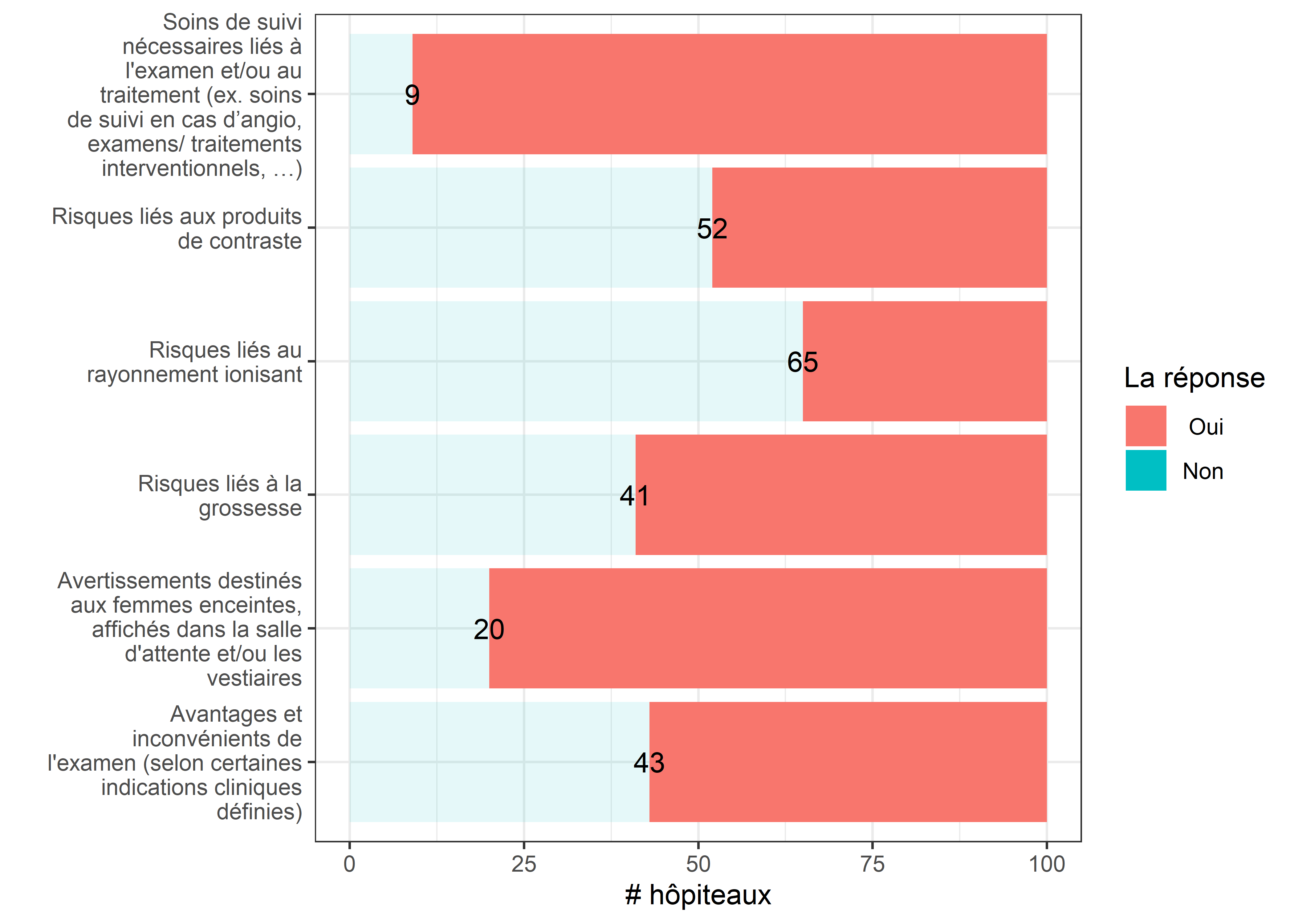 Lesquels des éléments de l’information discute le médecin spécialiste en radiodiagnostic avec le patient avant la réalisation de l’examen?