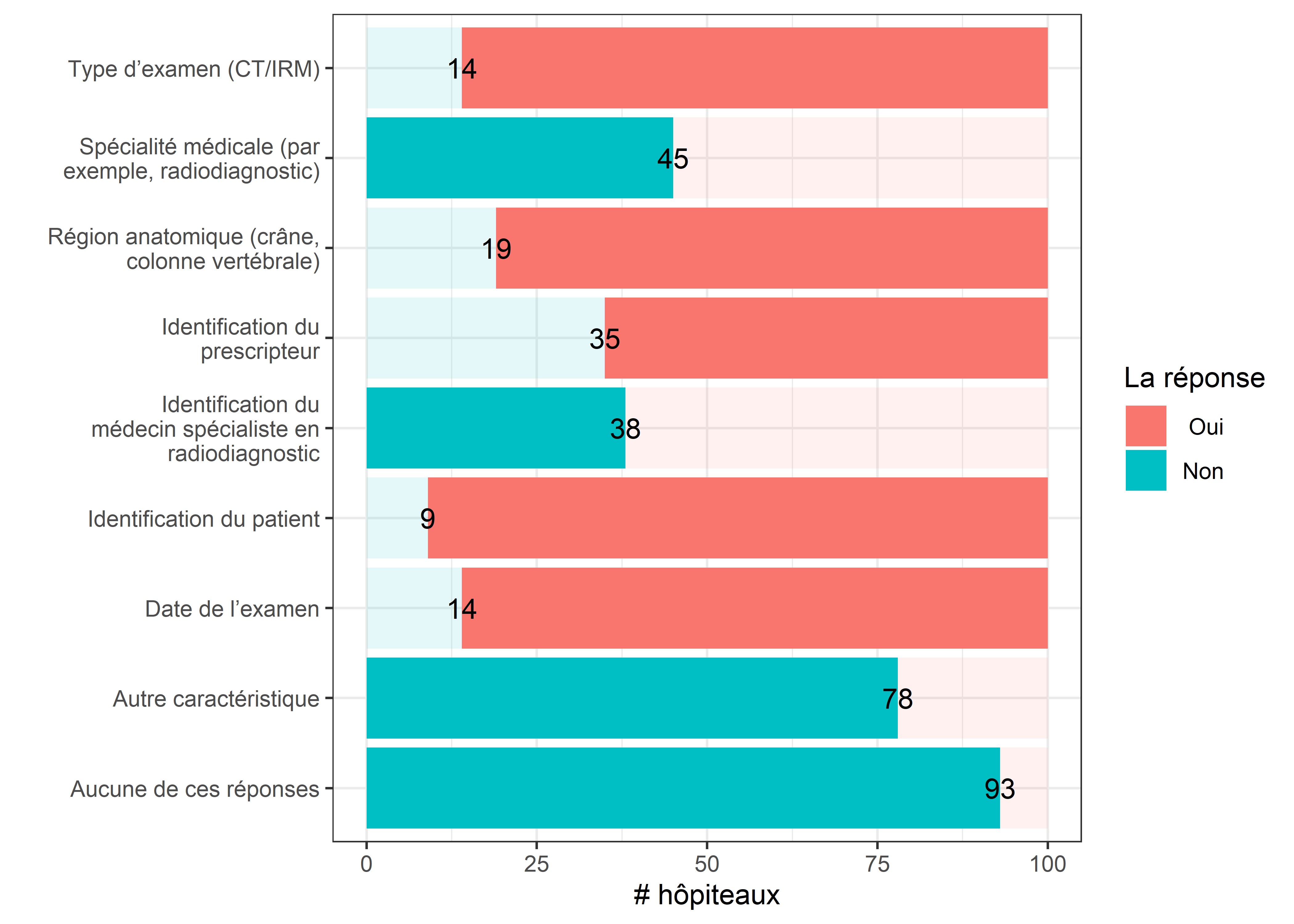Quelles métadonnées sont utilisées dans le DPI (pour les images)?
