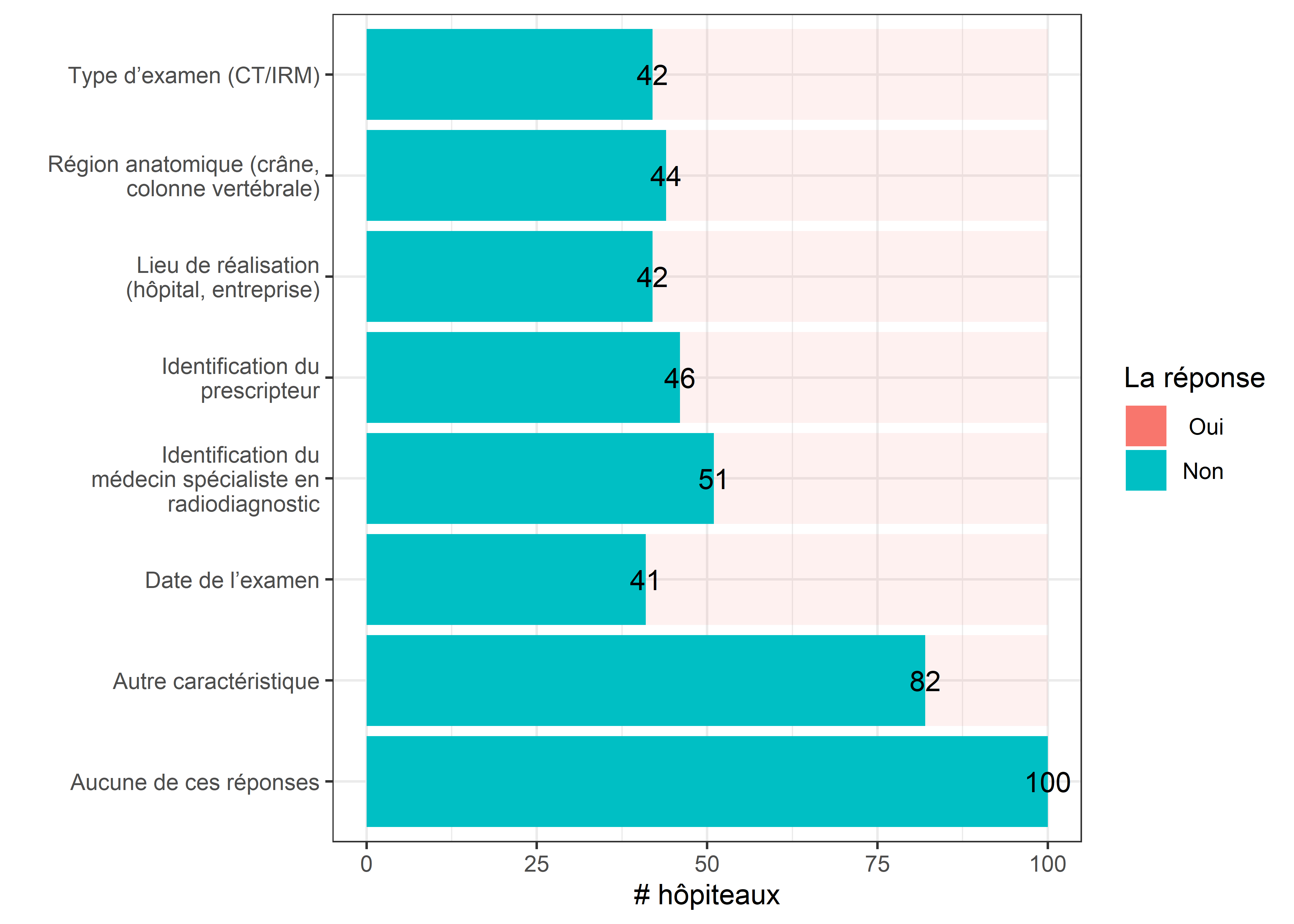 Quelles métadonnées sont délivrées sur un hub?