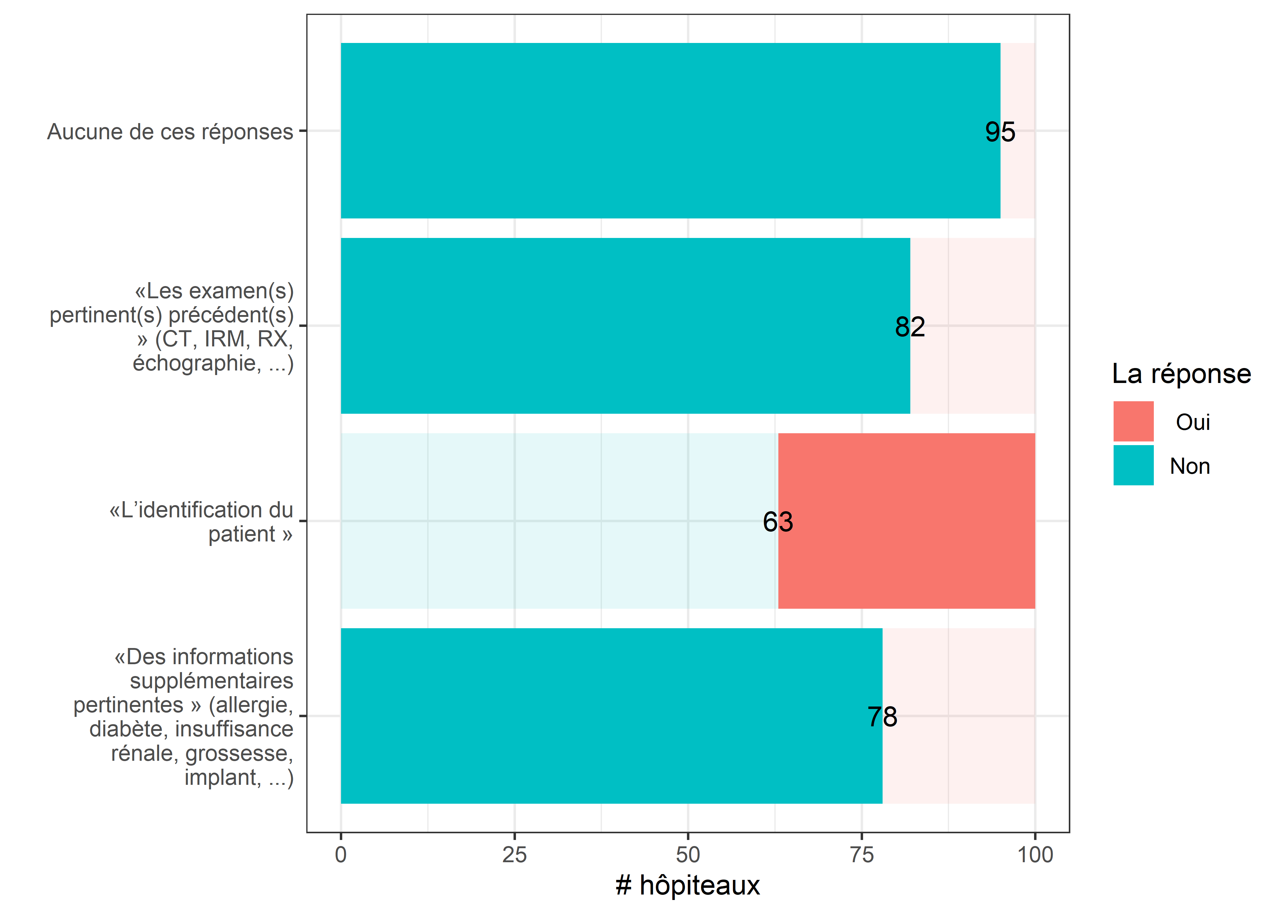 Quels types de métadonnées de hub sont automatiquement intégrées pour les patients ambulatoires?