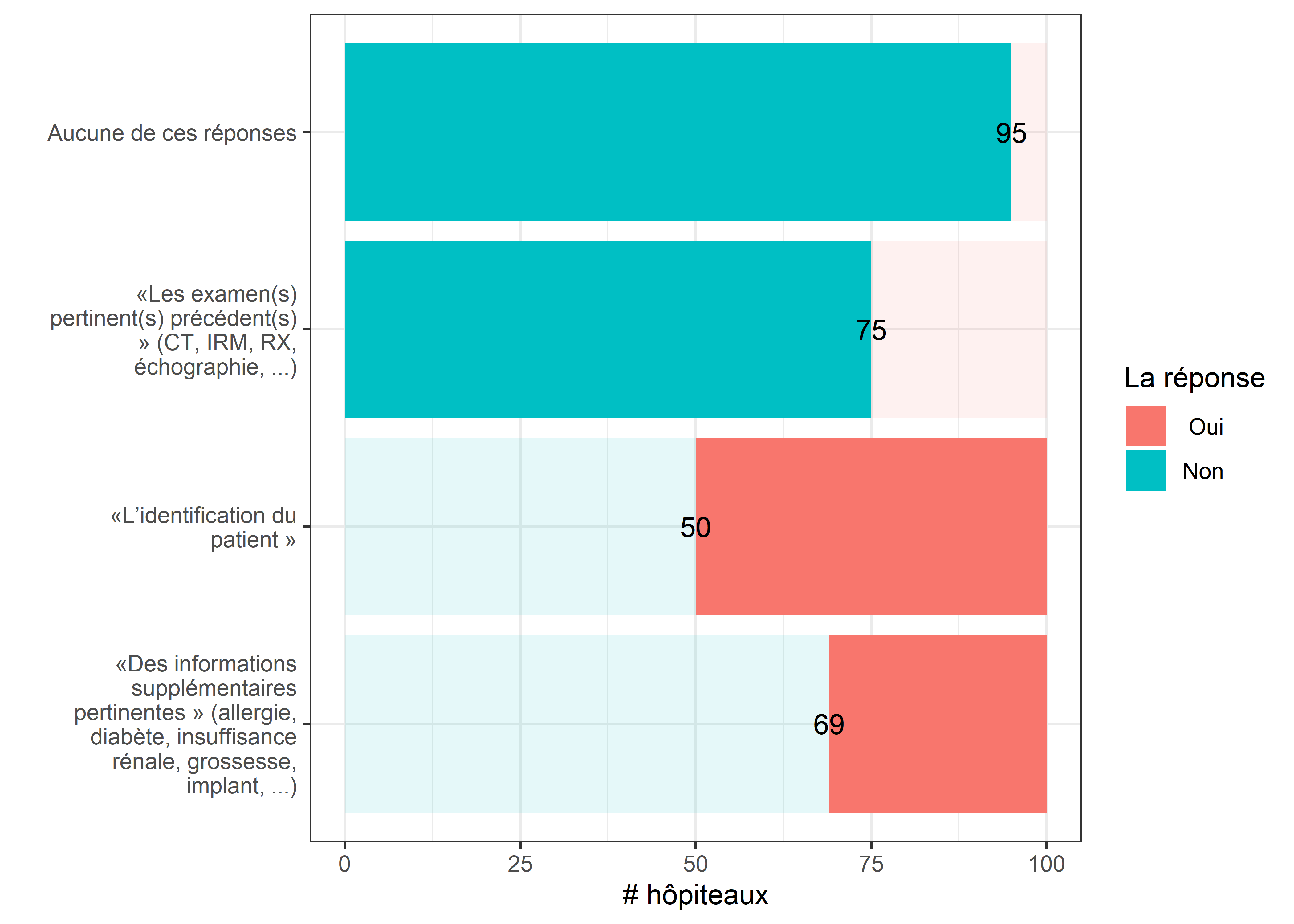 Quels types de métadonnées de hub sont automatiquement intégrées pour les patients hospitalisés?