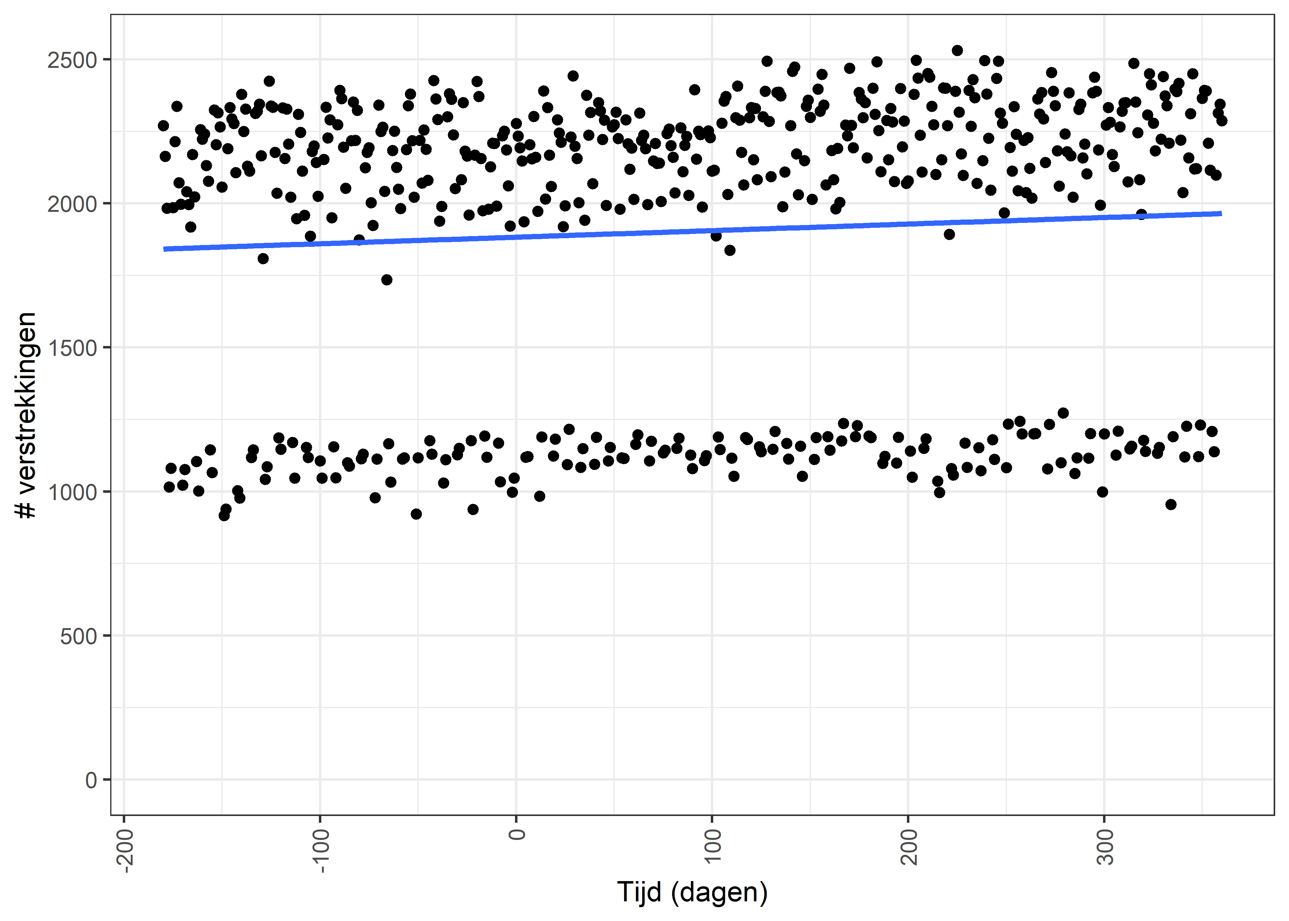 Aantal verstrekkingen voor ziekenhuizen met een nieuw MRI toestel in de periode 2017-2019.