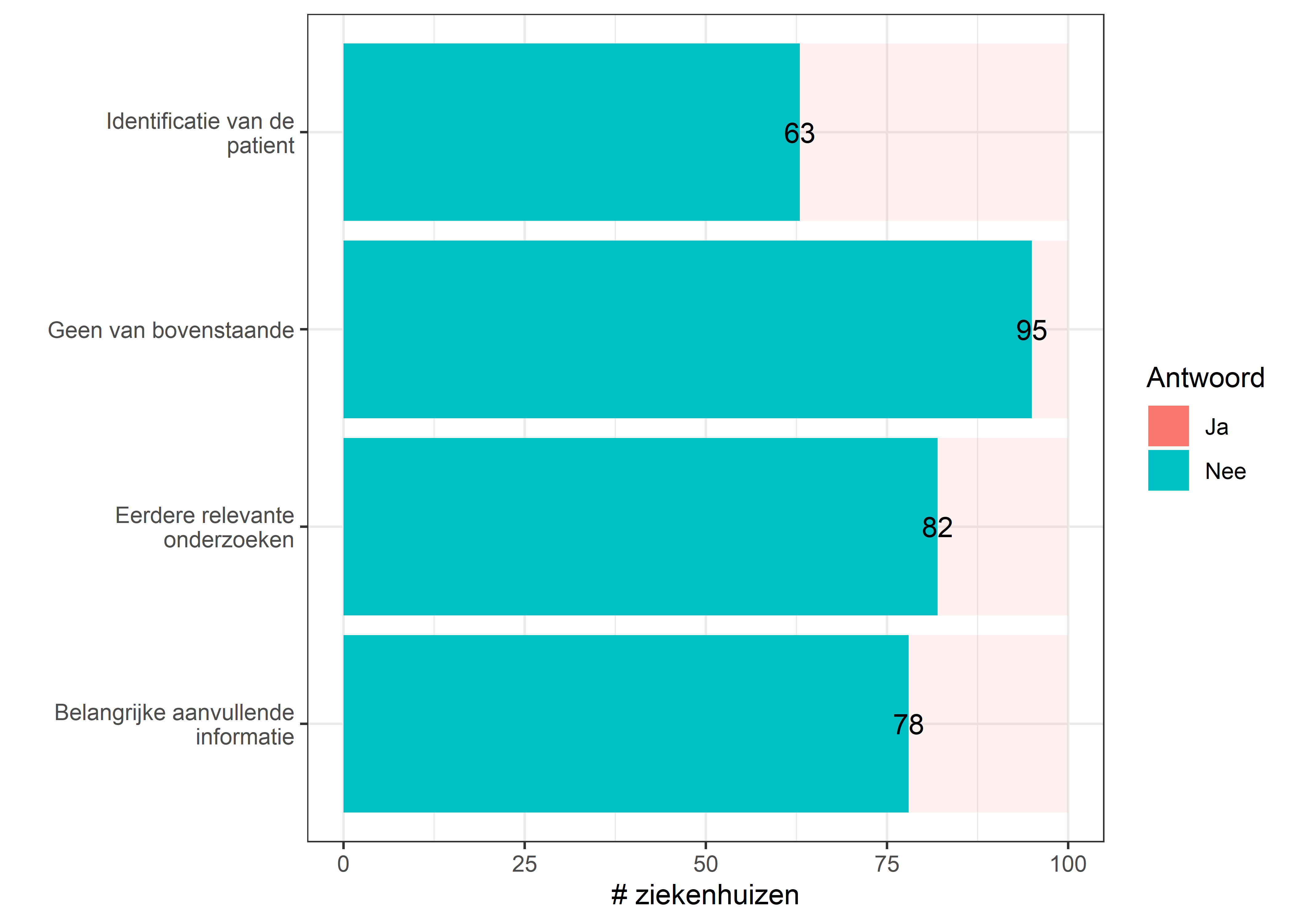 Welke soorten metadata van een hub worden automatisch geïntegreerd voor ambulante patiënten?